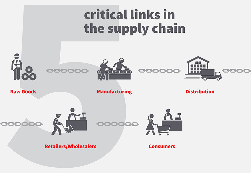 NZ supply chain fueling logistics demand | The Industrialist