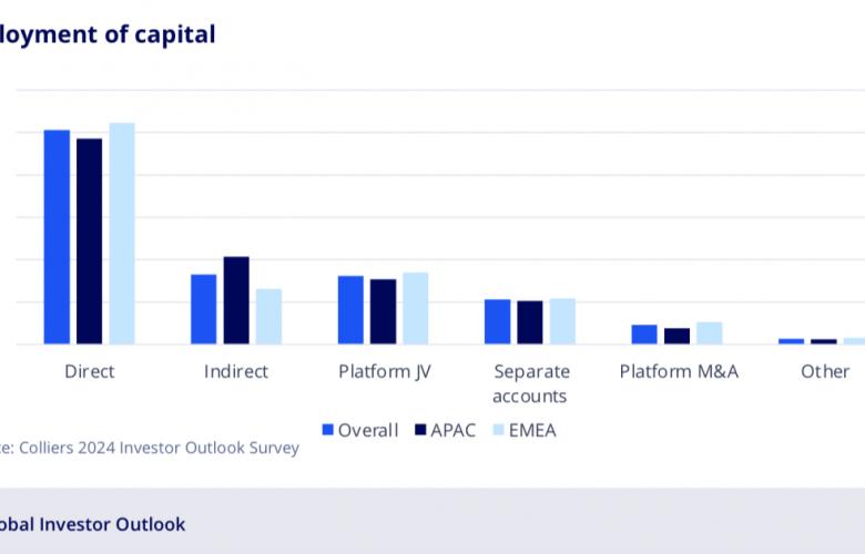 Colliers Launches 2024 Global Investor Outlook As Industrial Sectors   Img 1415 