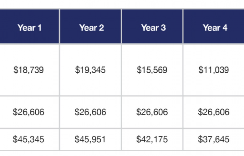 Warehouse Depreciation - BMT Tax | The Industrialist